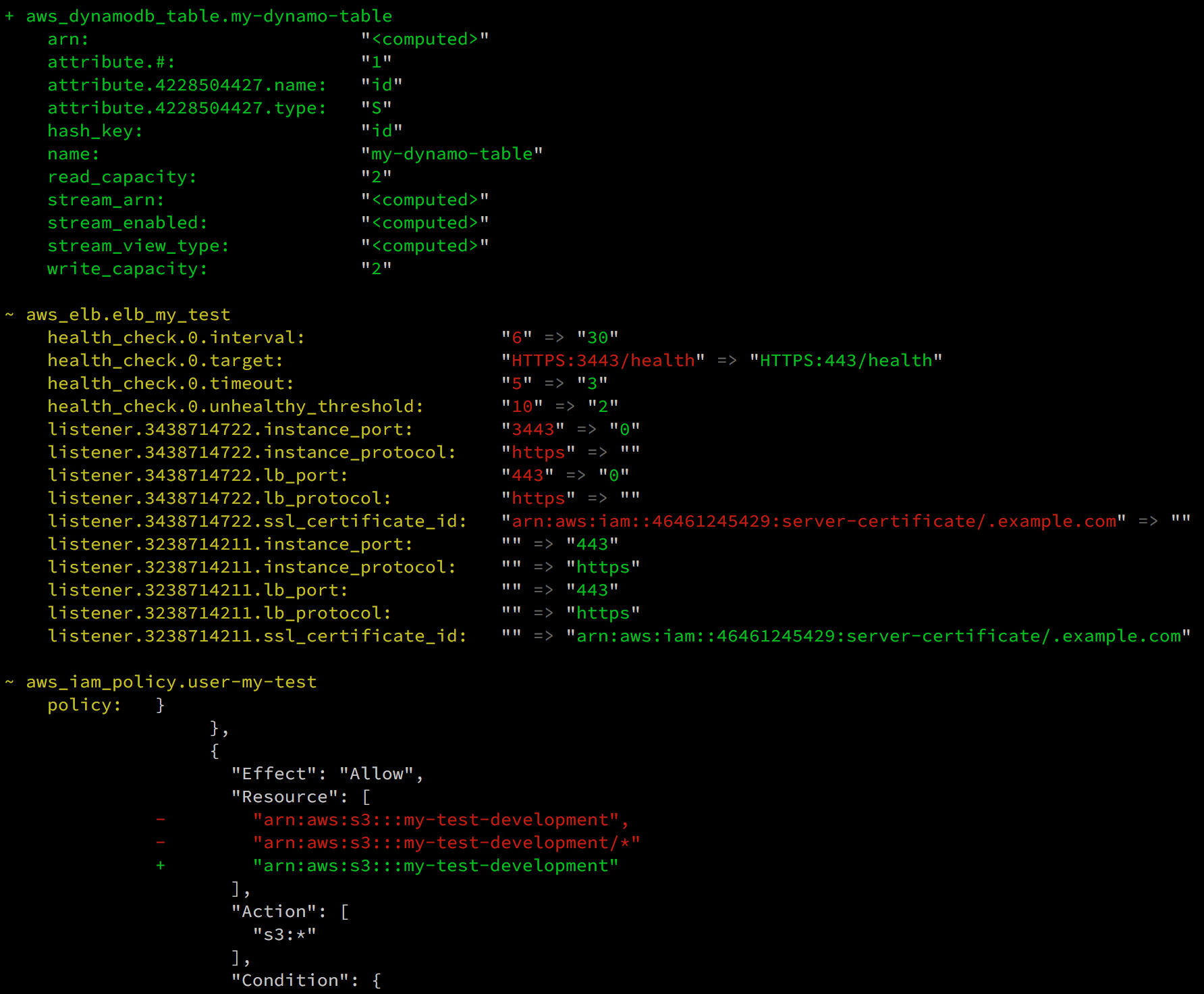 Terraform Data Template File